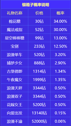 开箱子技巧2