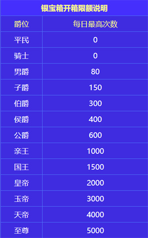 开箱子技巧3