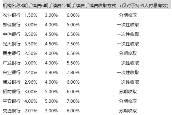 分期方式简介1
