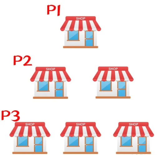 开店方法1