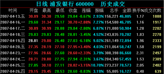 使用方法截图4