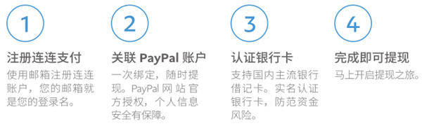 提现教程截图1