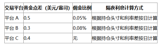 口袋贵金属交易app怎么样交易手续费