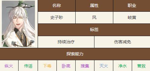 史子眇培养建议4