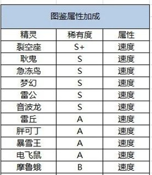 口袋觉醒单机版商店物品购买指南截图3