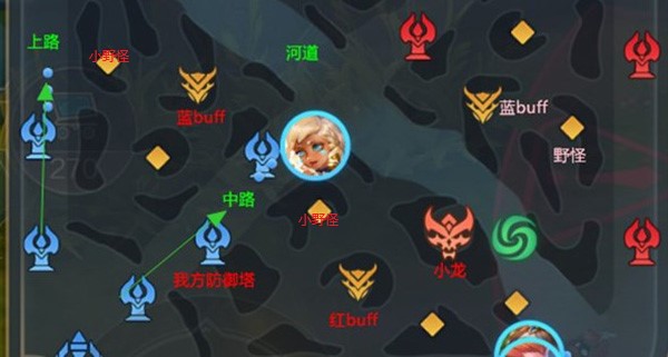 游戏攻略截图1