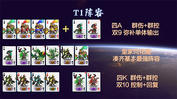T1阵容