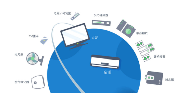 遥控精灵app版本合集
