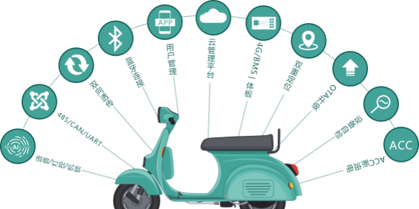 共享电动车软件大全