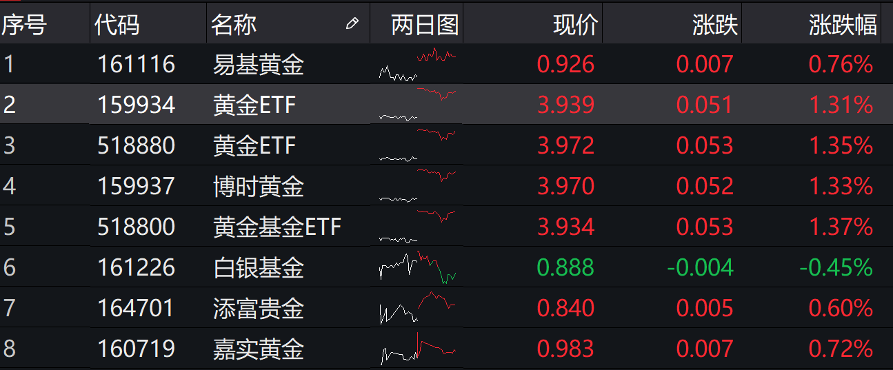kitco贵金属合集