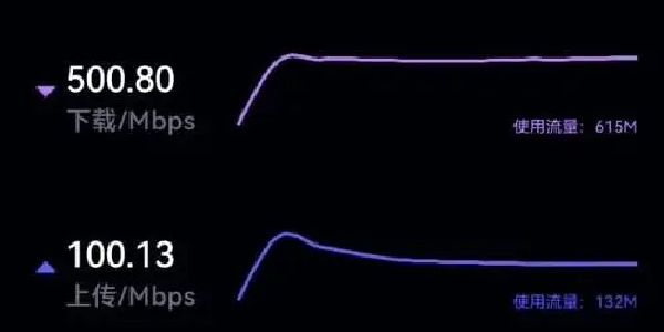 花瓣测速app