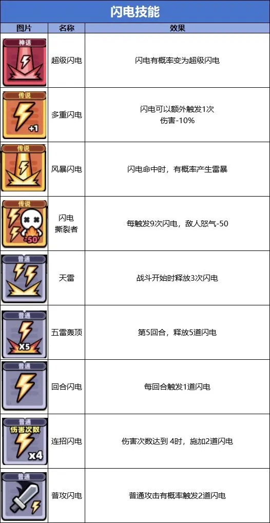 冒险者日记0.1折版