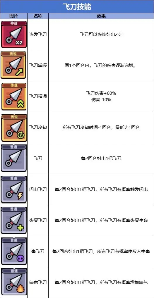 冒险者日记0.1折版
