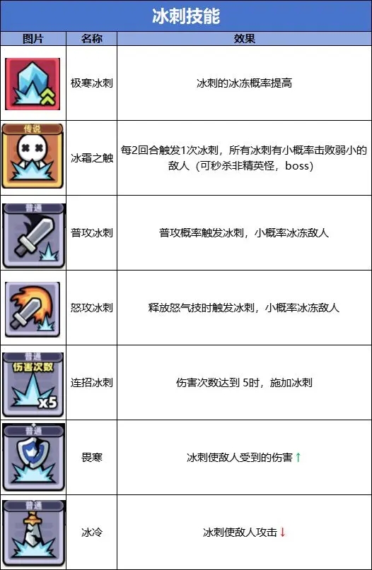 冒险者日记0.1折版