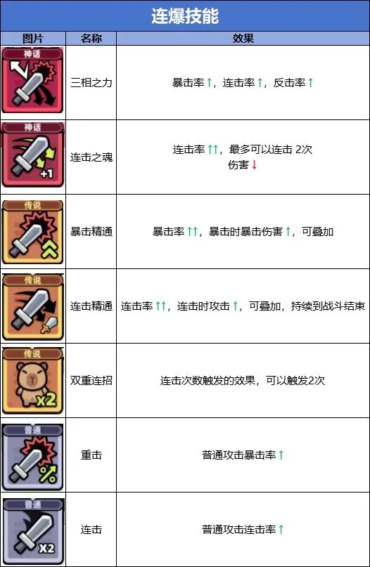 冒险者日记0.1折版