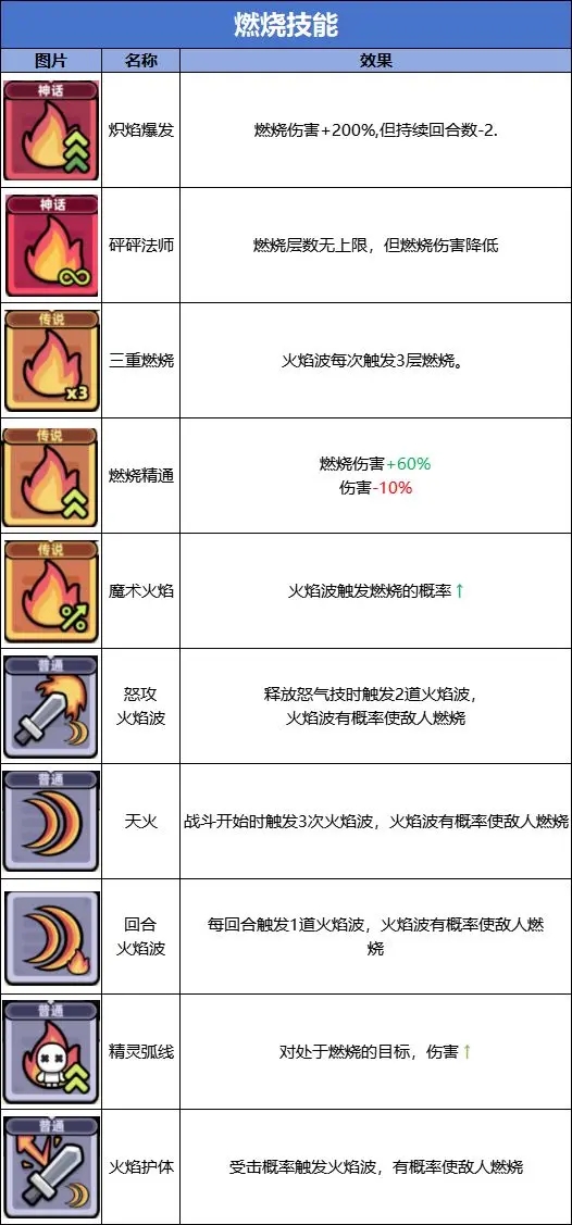 冒险者日记0.1折版
