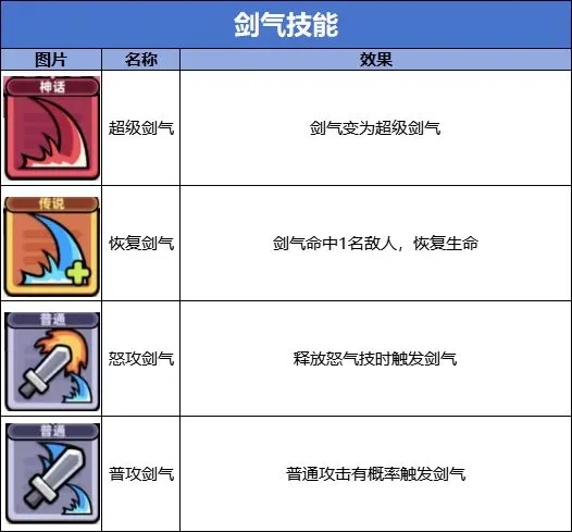 冒险者日记0.1折版