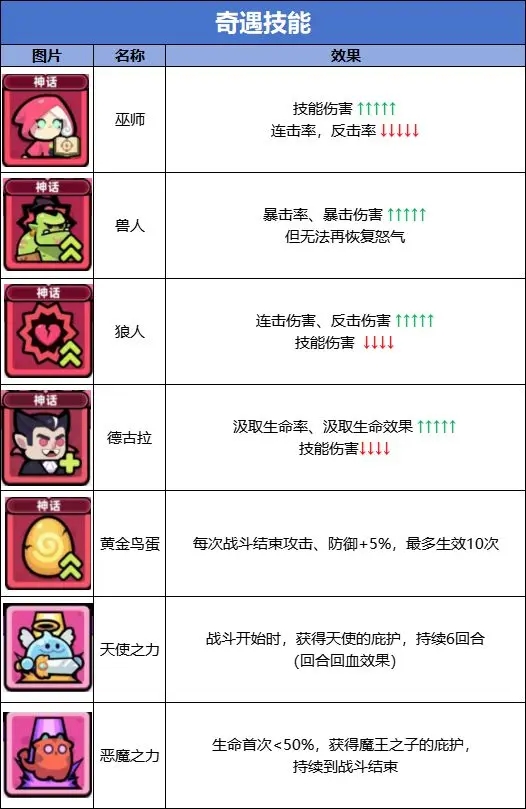 冒险者日记0.1折版