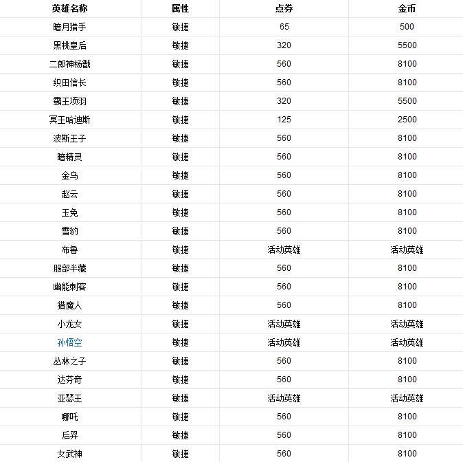 英魂之刃截图