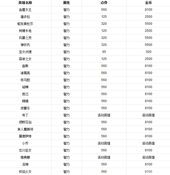 英魂之刃截图