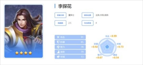 英魂之刃前期阵容推荐搭配2