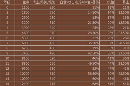 妖怪超级联赛宝石攻略5
