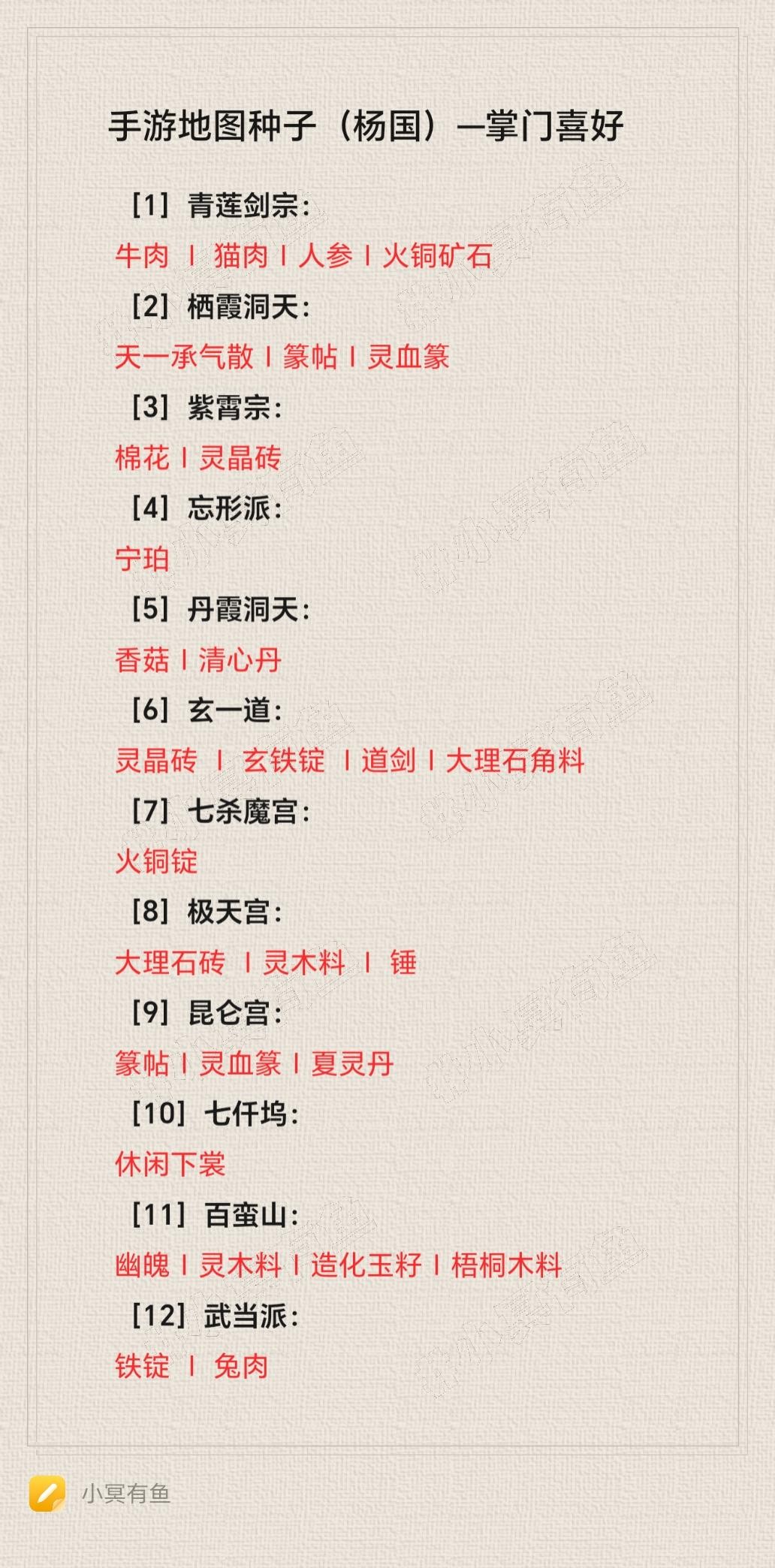 了不起的修仙模拟器手机版