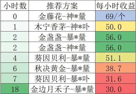 鼹鼠同行之森林之家