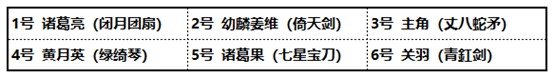 少年三国志2图片6