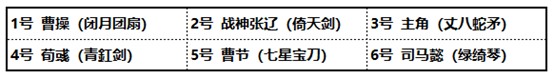 少年三国志2图片8