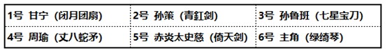 少年三国志2图片10