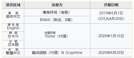 明日方舟台服