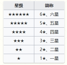 明日方舟台服