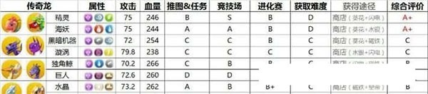 萌龙大乱斗港版游戏截图7