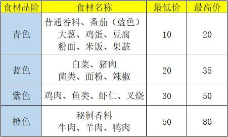 盛世芳华官方版游戏截图8