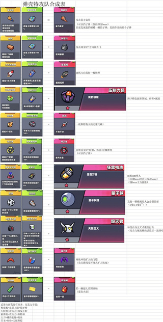 弹壳特攻队破解版