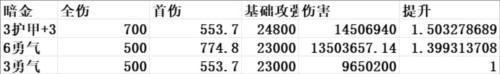 我的勇者豌豆荚炼金战攻略2