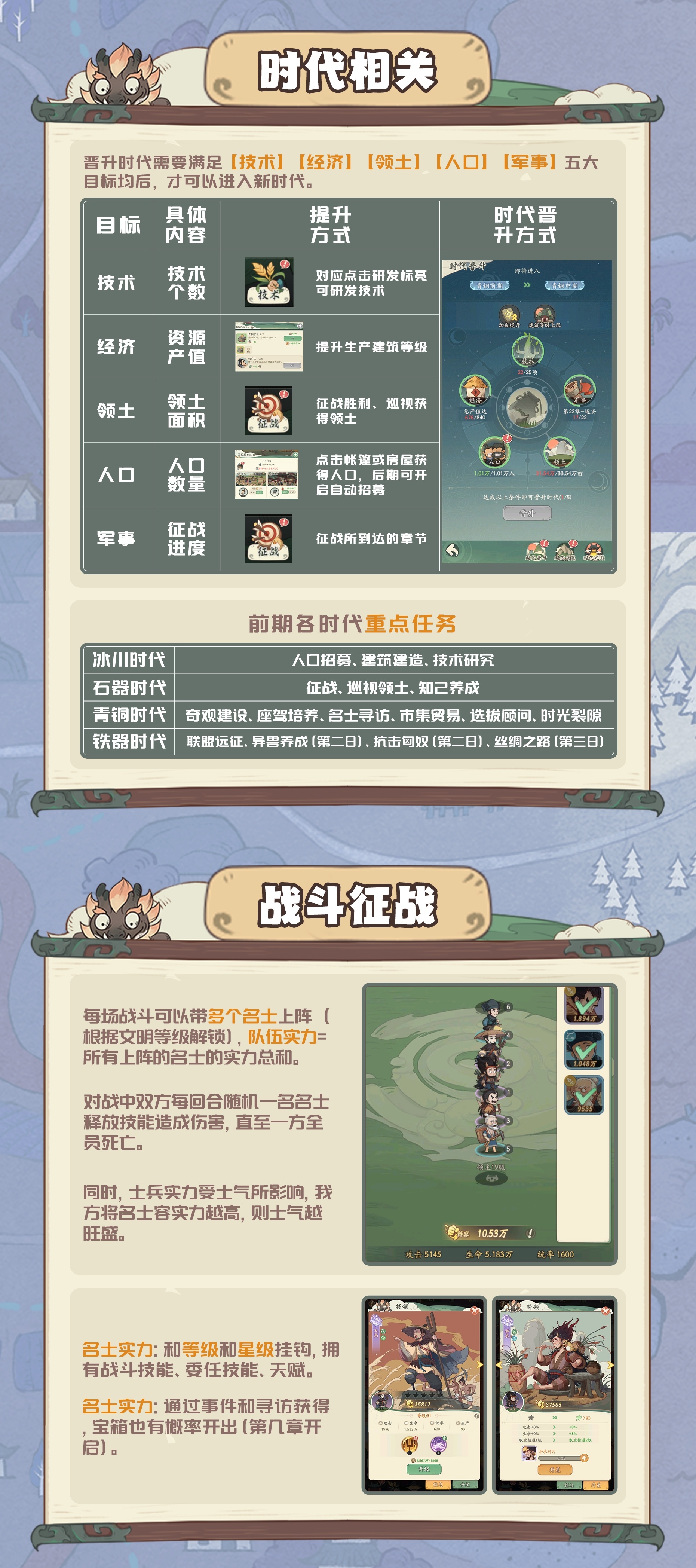时光大爆炸