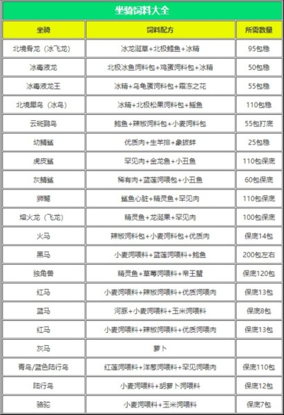 创造与魔法饲料大全图片1