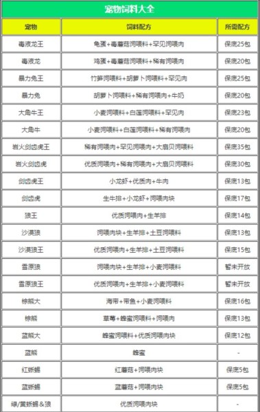 创造与魔法饲料大全图片3