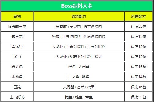 创造与魔法饲料大全图片2