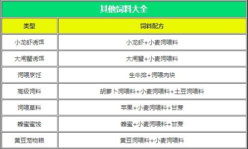 创造与魔法饲料大全图片5