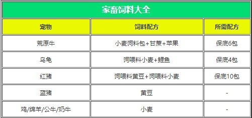 创造与魔法饲料大全图片4