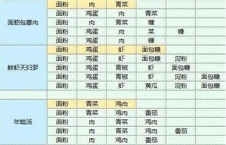 魔卡少女樱回忆钥匙食谱大全 食谱研究配方一览[多图]图片13