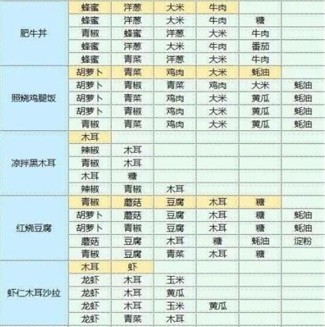 魔卡少女樱回忆钥匙食谱大全 食谱研究配方一览[多图]图片14