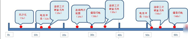 光之守望渠道服