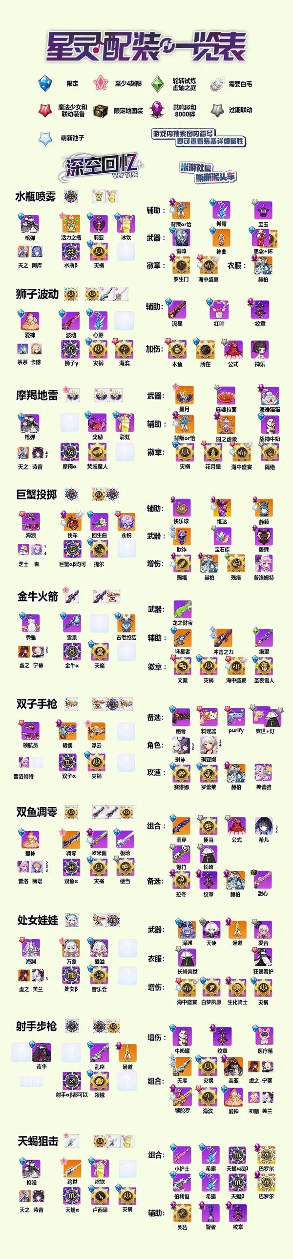 崩坏学园2