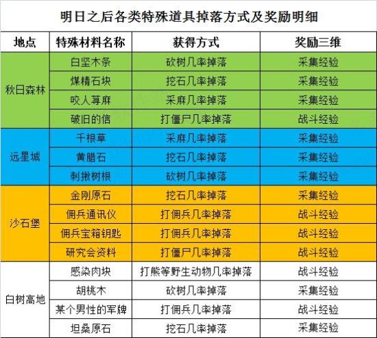 明日之后图片7