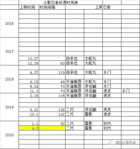 火影忍者
