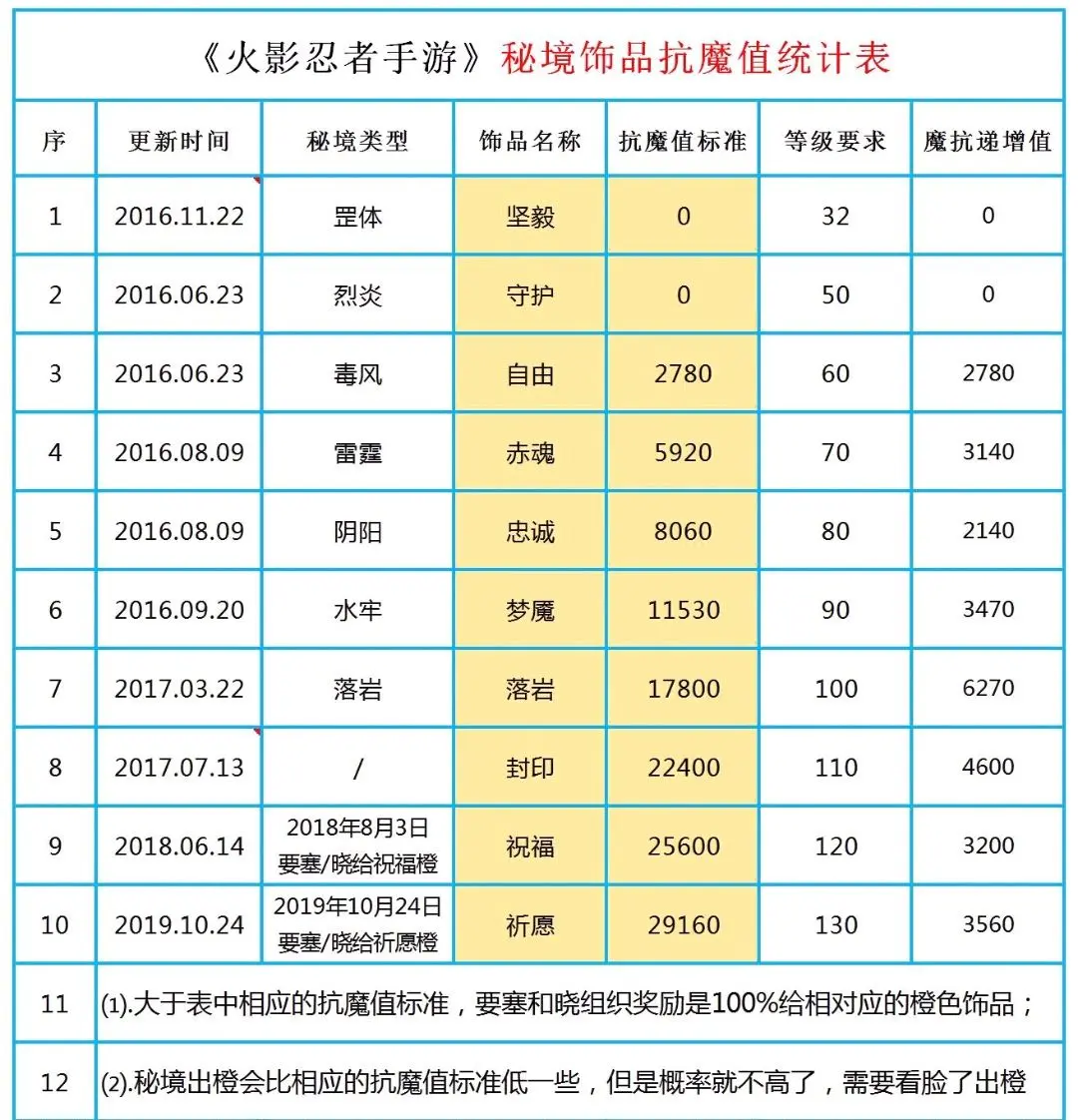 火影忍者